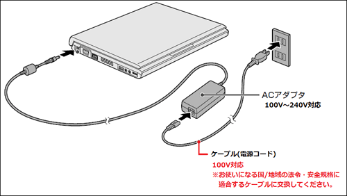 Dynabook Com サポート情報 ノートパソコンを海外で使うときは 海外の電圧に対応したケーブルをお使いください