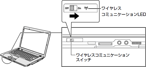 無線lanがアクセスポイントとつながらない場合の確認事項 Windows Vista R Dynabook Comサポート情報