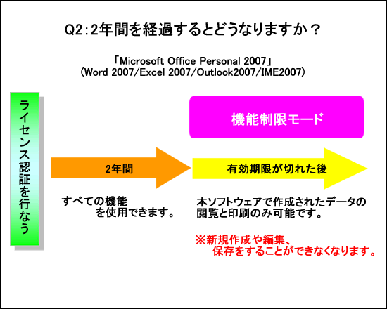 Microsoft(R)Office Personal 2007 2年間ライセンス版」について ...
