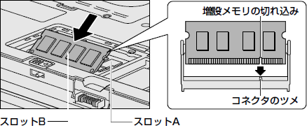 メモリの取り付け方 取りはずし方 Dynabook Tx 6 J2シリーズ Dynabook Comサポート情報