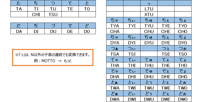 た行