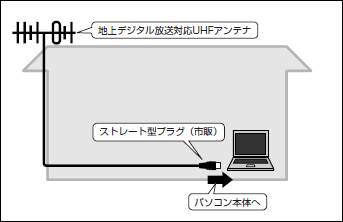 図2