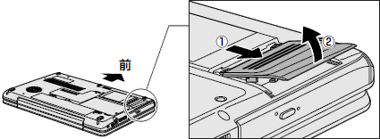 図3