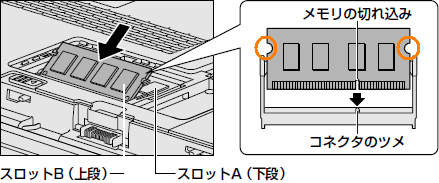 図2