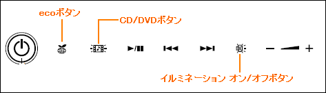 図1