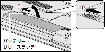 図2