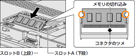 図2