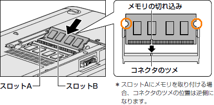 図2