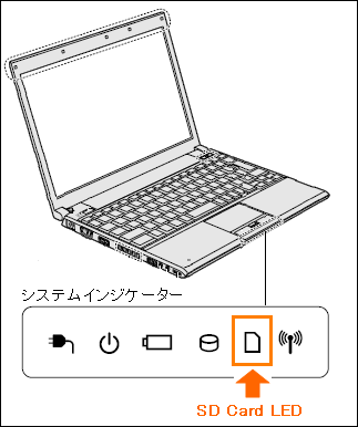 Sdカードスロットの詳細とメディアのセット 取り出しについて Dynabook Ss Rx2 Kシリーズ サポート Dynabook ダイナブック 公式