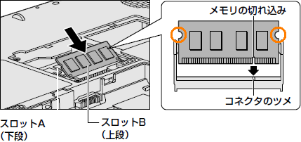 図2