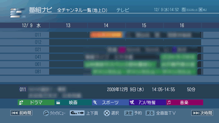 図2