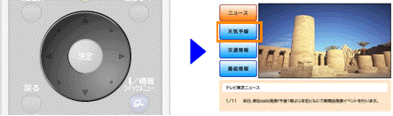 図3