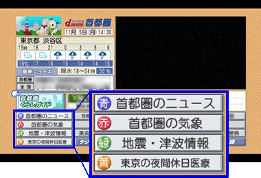 図3
