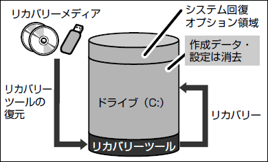 図5