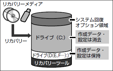 図6