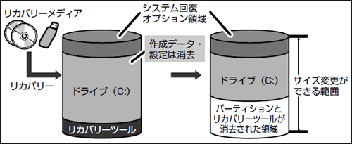 ダイナブックux12m 販売済み 再セットアップ