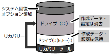 図5