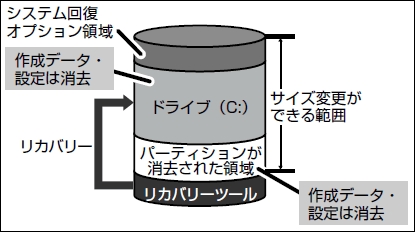 図6