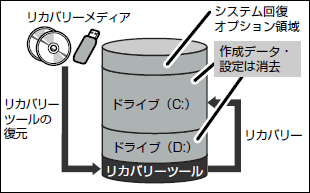 図5