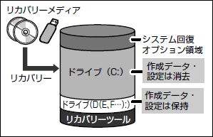 図6