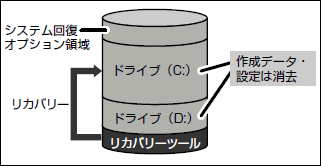 図4