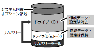 図5