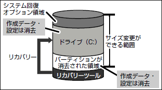 図6