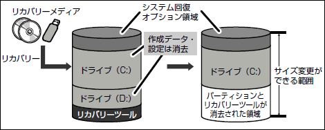 図7