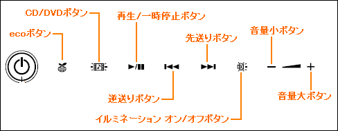 図1