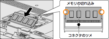 図2