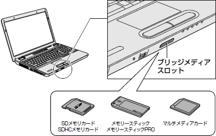 図2