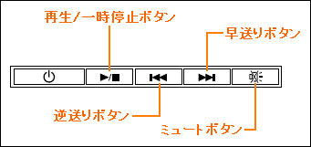 図1