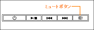 図1