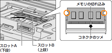 Swallowsページ！メモリー増設！ Swallows様専用ページ！メモリー増設！