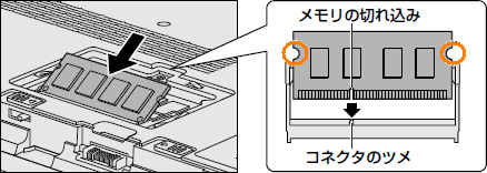 図2