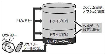 図5