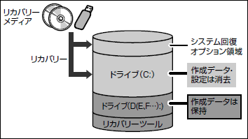 図6