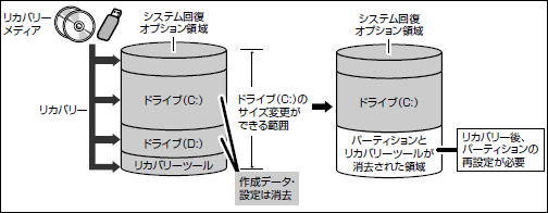 図7