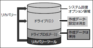 図5