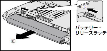 図2