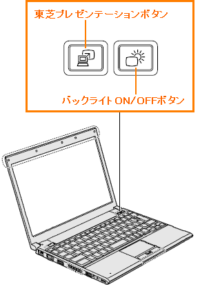図1