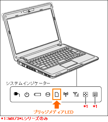 図1