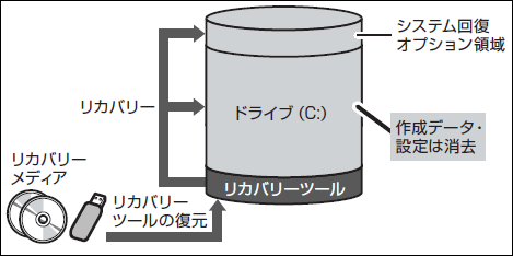 図5