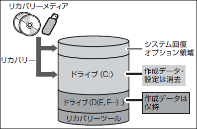 図6