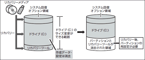 図7