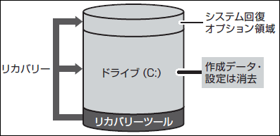 図4