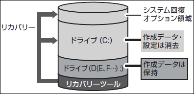 図5