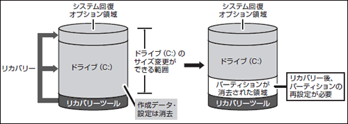 図6