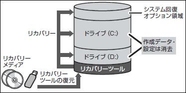 図5