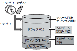 図6